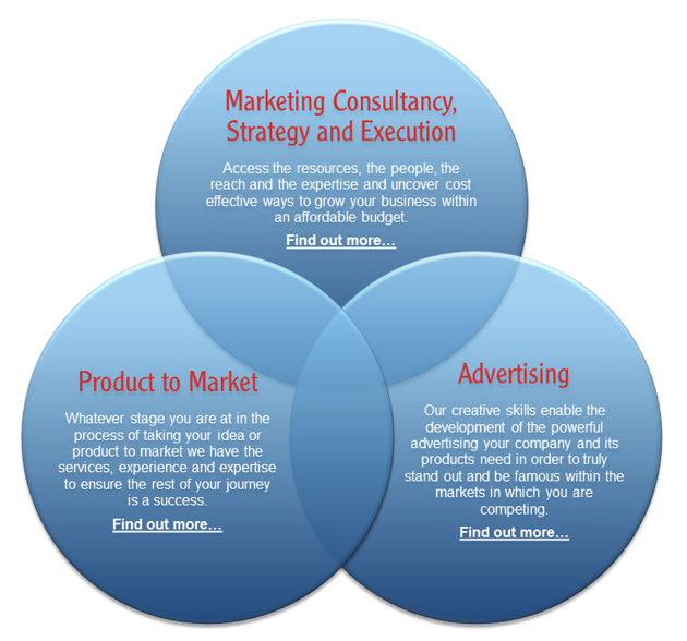 Red Splash Marketing - Strategy, Product to Market, Advertising